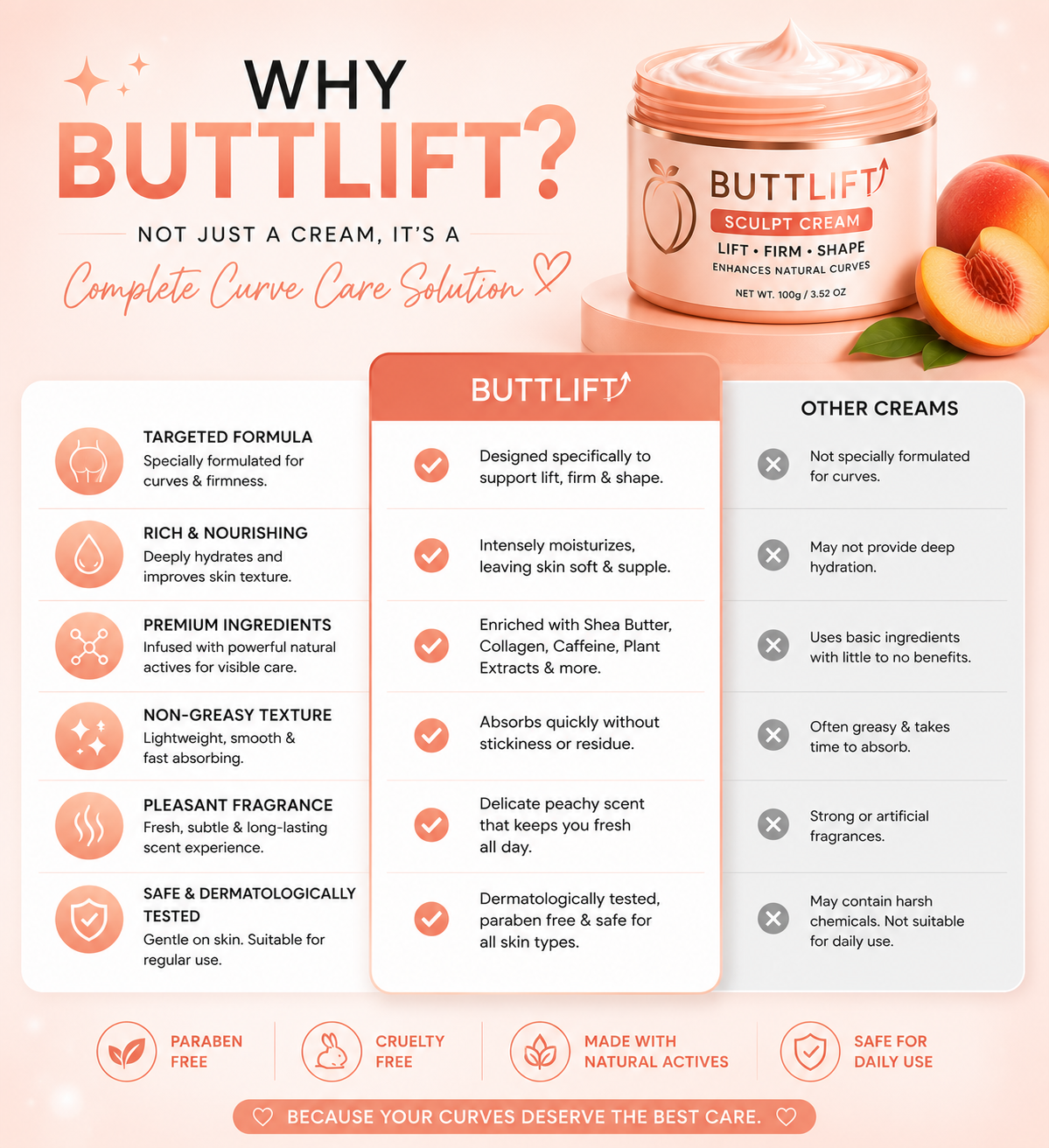 BUTTLIFT Sculpt Cream